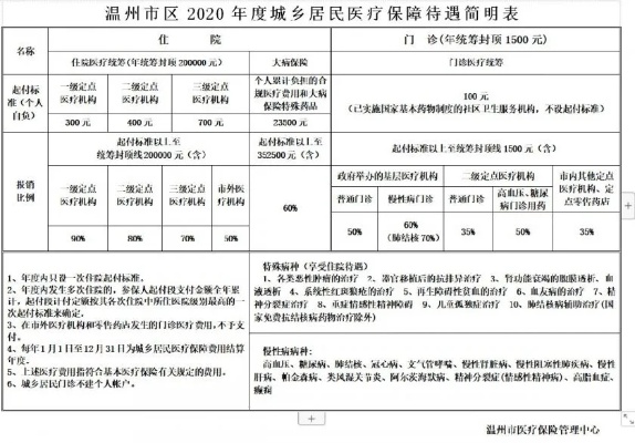 温州医保取现政策解读与操作指南