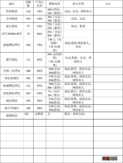 酒店合住记录查询步骤及注意事项