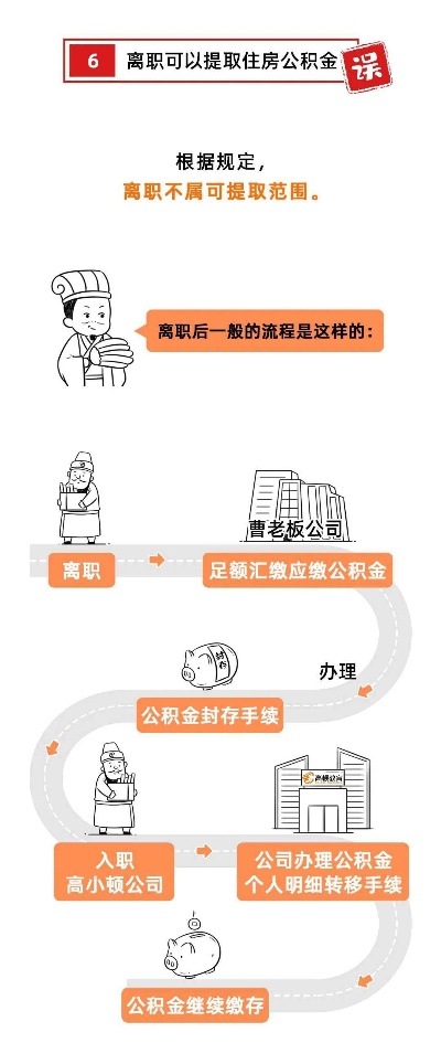 离职取公积金，一个全面的指南