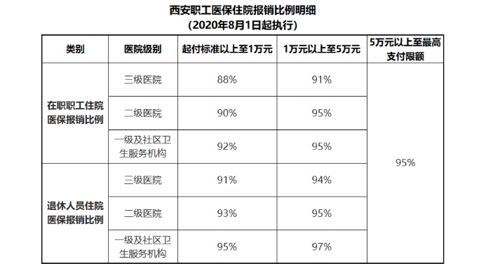 西安医保取现政策解读与操作指南