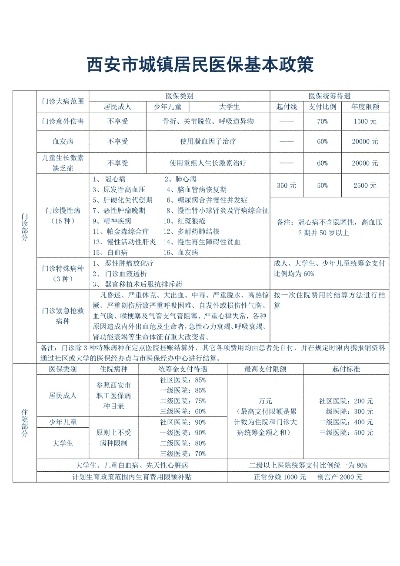 西安医保取现政策解读与操作指南