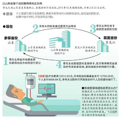 山东医保取现政策解读与操作指南