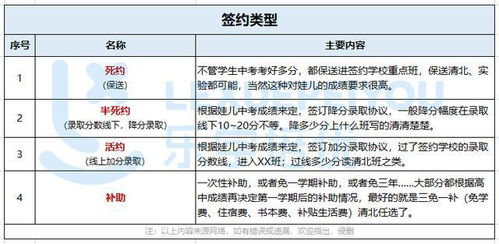 公积金取现网点，操作流程、限制条件及注意事项