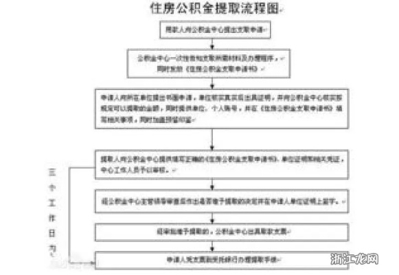 公积金怎么取现？取现要多久吗？——详解公积金提取流程与时间