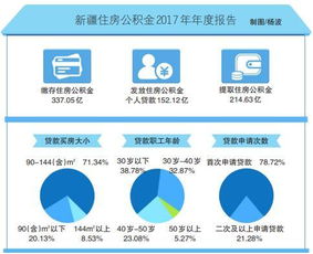 公积金是否都取现？——探讨住房公积金的使用范围和方式