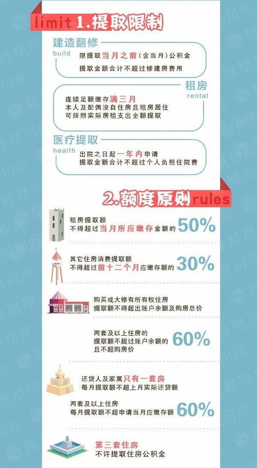 成都购房公积金取现攻略，详细指南教你如何操作