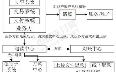 公司申请POS机流程