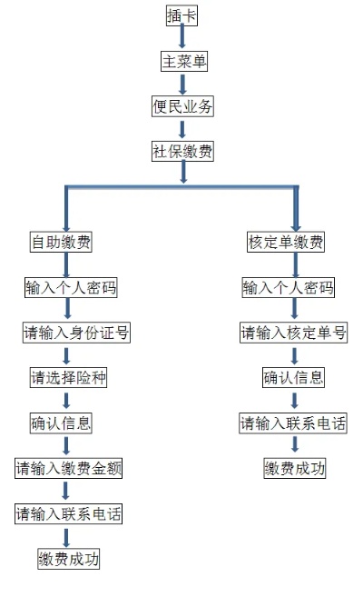 公司申请POS机流程