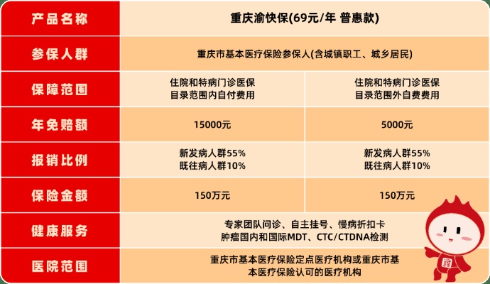 重庆医保取现电话，便捷服务，安全保障