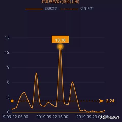 拼多多先用后付怎么套出来？教你正确使用技巧，轻松享受优惠！