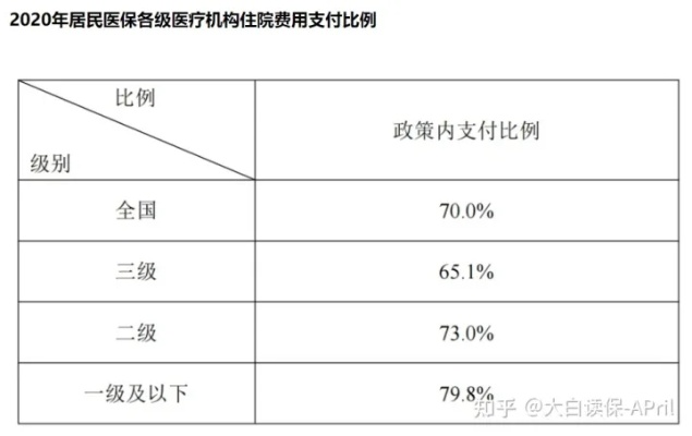 医保取现比例，了解医保政策，合理使用医疗保障