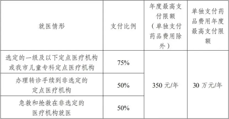 医保取现比例，了解医保政策，合理使用医疗保障