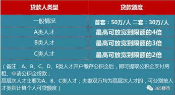 南京公积金每年取现政策解读与实践指南