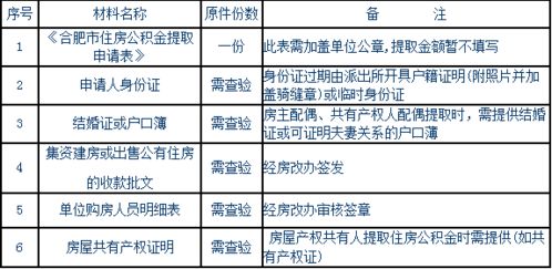 合肥公积金取现指南，一步步教你如何取出公积金