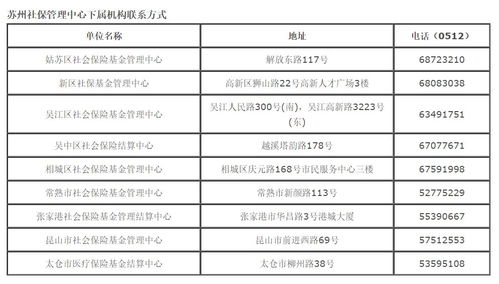 苏州医保取现比例解析