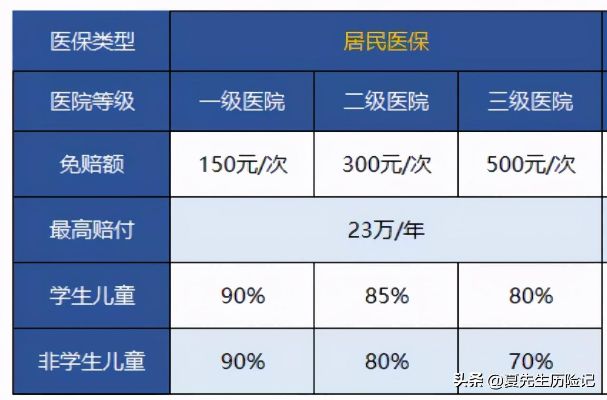 广州小额医保取现政策解读与操作指南