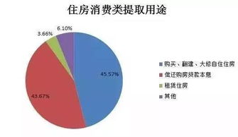 公积金可以取现吗？——揭开公积金的秘密面纱