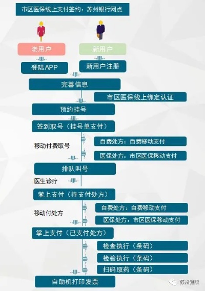 医保资金取现，了解操作流程与注意事项