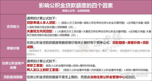 昭通公积金取现额度攻略，如何最大限度地利用你的公积金？