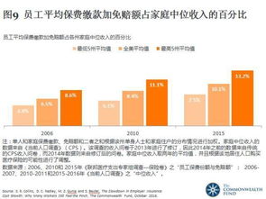 深度解析2022长沙医保取现，流程、条件、注意事项一览