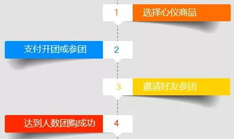 解析拼多多先用后付套出来多久到账？一篇文章带你了解详细情况