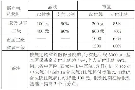 石家庄医保取现政策解读与操作指南