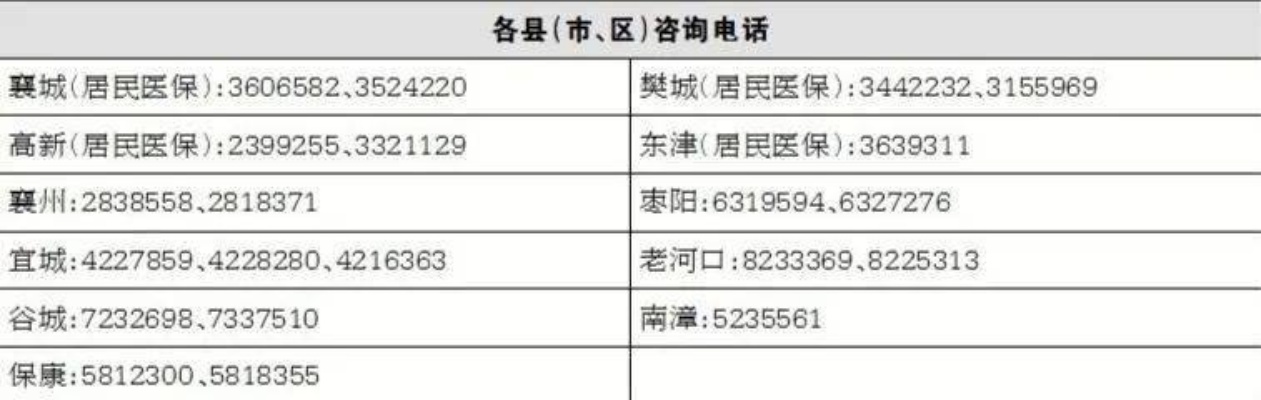 监利医保取现电话，让您的医保资金更加便捷