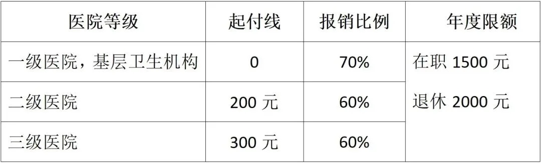 益阳医保余额取现指南