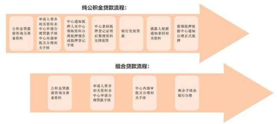 公积金怎么可以取现？——揭开公积金提取的神秘面纱