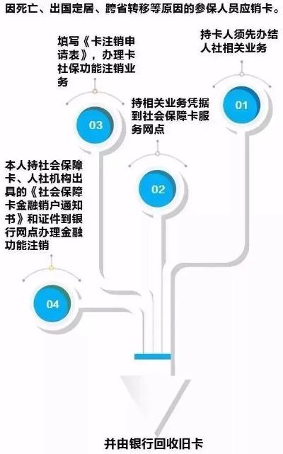 昆山医保如何取现，一篇文章带你了解操作流程及注意事项