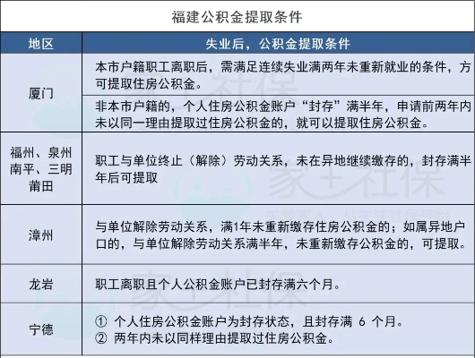 泉州泉州公积金取现指南