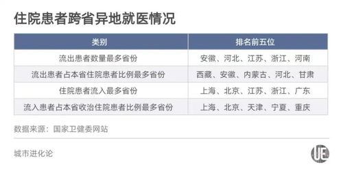 重庆公积金线下取现指南