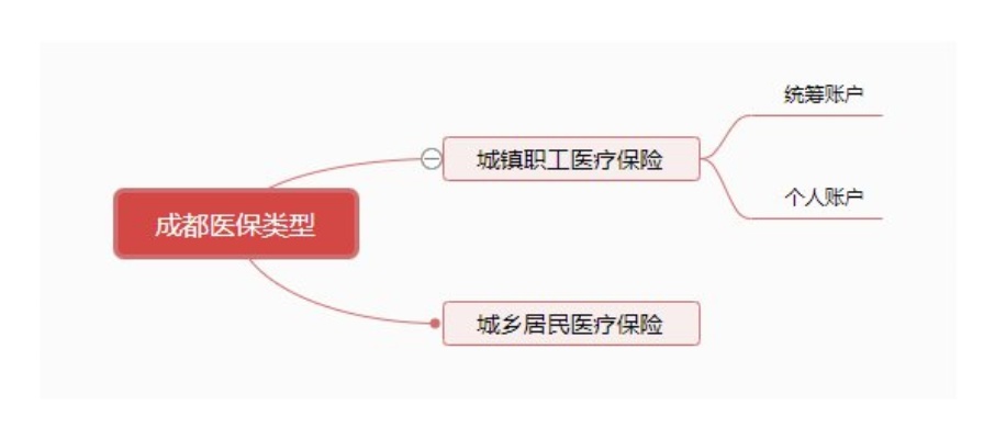 成都医保取现指南，一步步教你如何操作