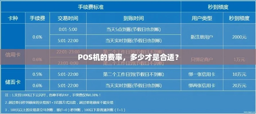 合利宝POS机费率说明书，了解收费标准，合理规划业务