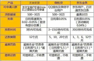 探讨拼多多先用后付一千额度套现可行性及其风险