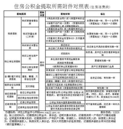 公积金取现攻略，了解政策、流程及注意事项