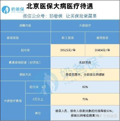 北京医保取现攻略，详细步骤与注意事项