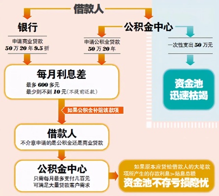 宁德公积金提取全攻略，轻松实现资金周转