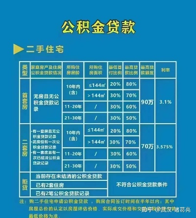 武汉公积金政策解读，如何灵活运用公积金实现个人财务自由