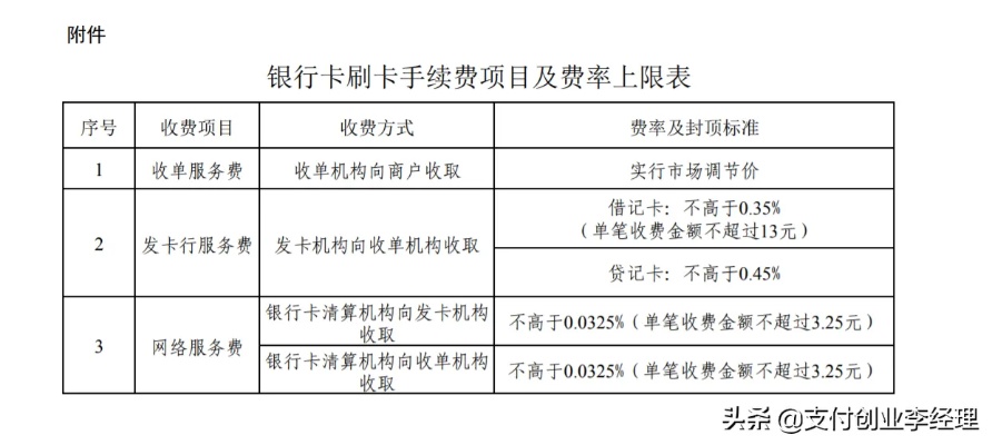 深入解析合利宝POS刷储蓄卡费率，为您的业务保驾护航