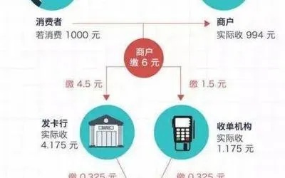 详解合利宝POS机返还手续费政策，助您轻松省下一笔！