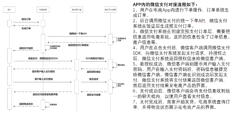 解析拼多多先用后付套出来到支付宝的原理与操作步骤