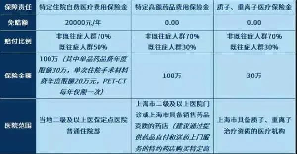 探索上海医保金取现的多重可能性与挑战