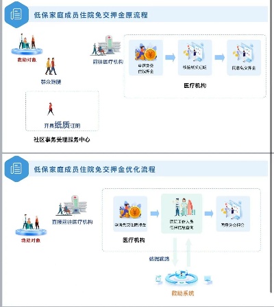 探索上海医保金取现的多重可能性与挑战