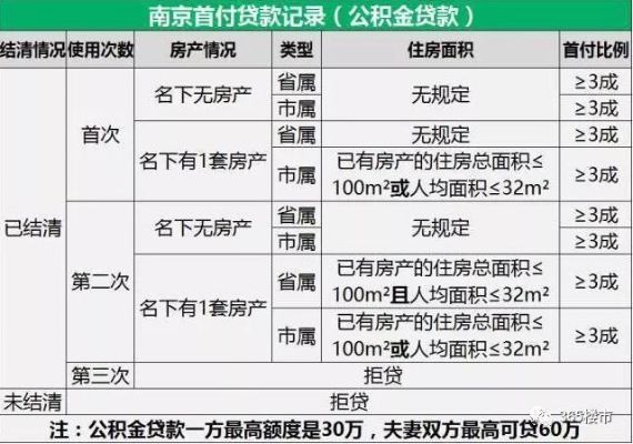 南京公积金取现还贷政策解读与操作指南