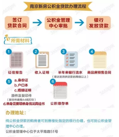 南京公积金取现还贷政策解读与操作指南