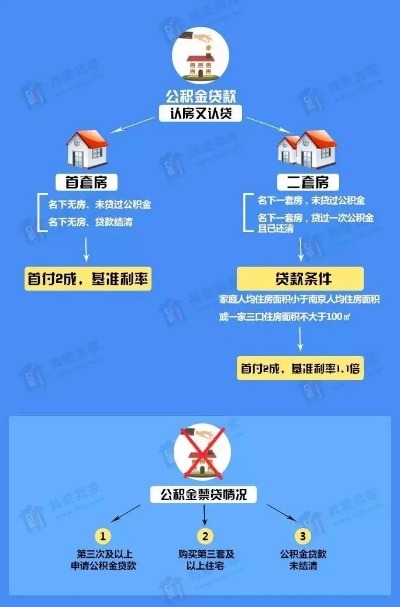 南京公积金取现还贷政策解读与操作指南