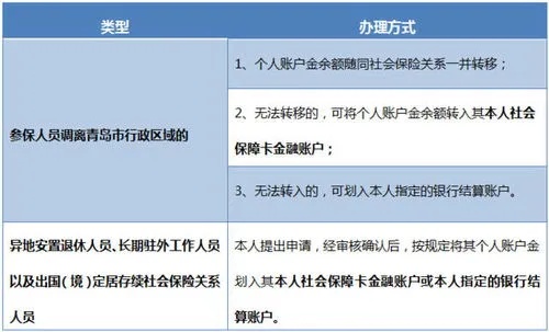 个人医保取现指南，实现医保余额提现的合法途径