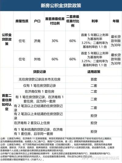 济南公积金取现流程详解，如何提取公积金买房、租房、还房贷等全方位指南