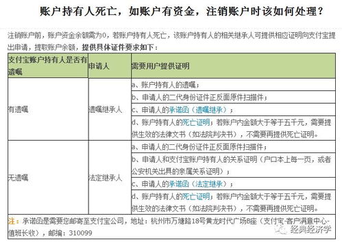 公积金取现条件及过世后的处理